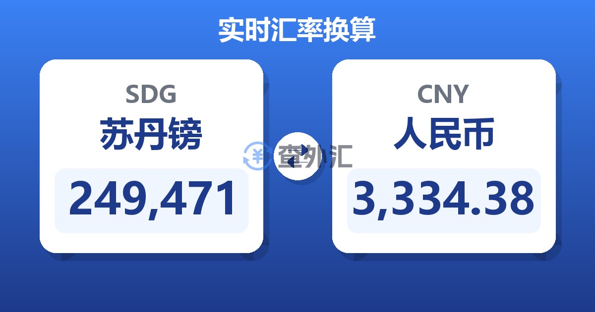249,471苏丹镑兑人民币