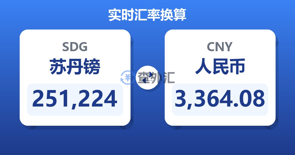 251,224苏丹镑兑人民币