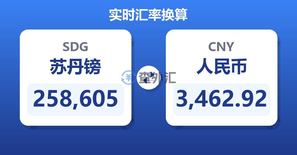 258,605苏丹镑兑人民币