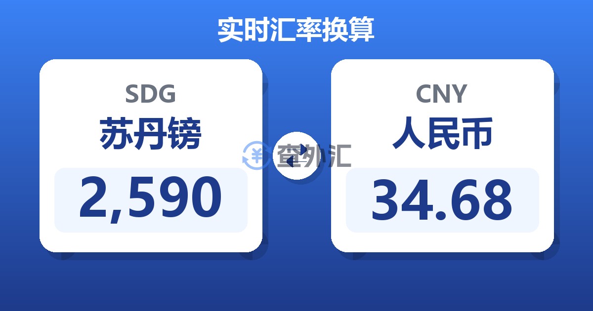 2,590苏丹镑兑人民币