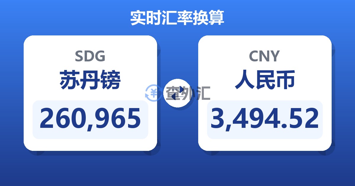 260,965苏丹镑兑人民币