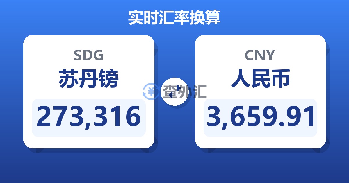 273,316苏丹镑兑人民币