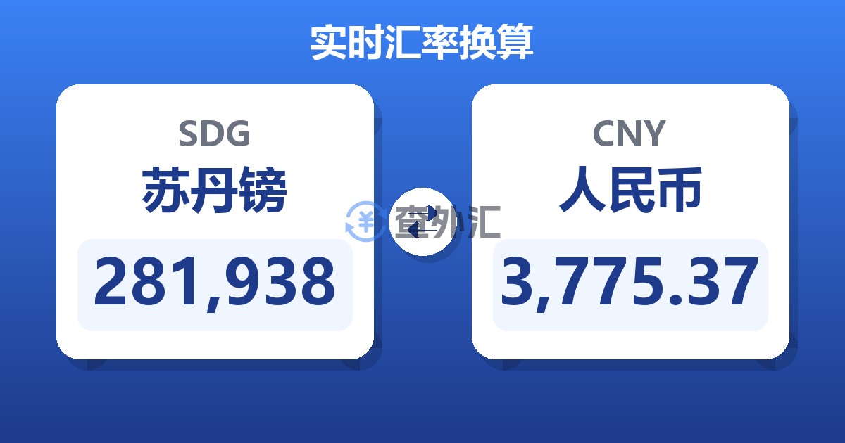 281,938苏丹镑兑人民币