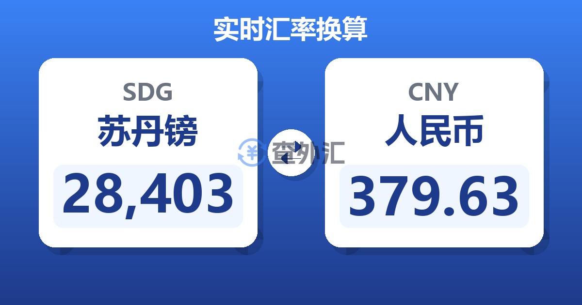 28,403苏丹镑兑人民币