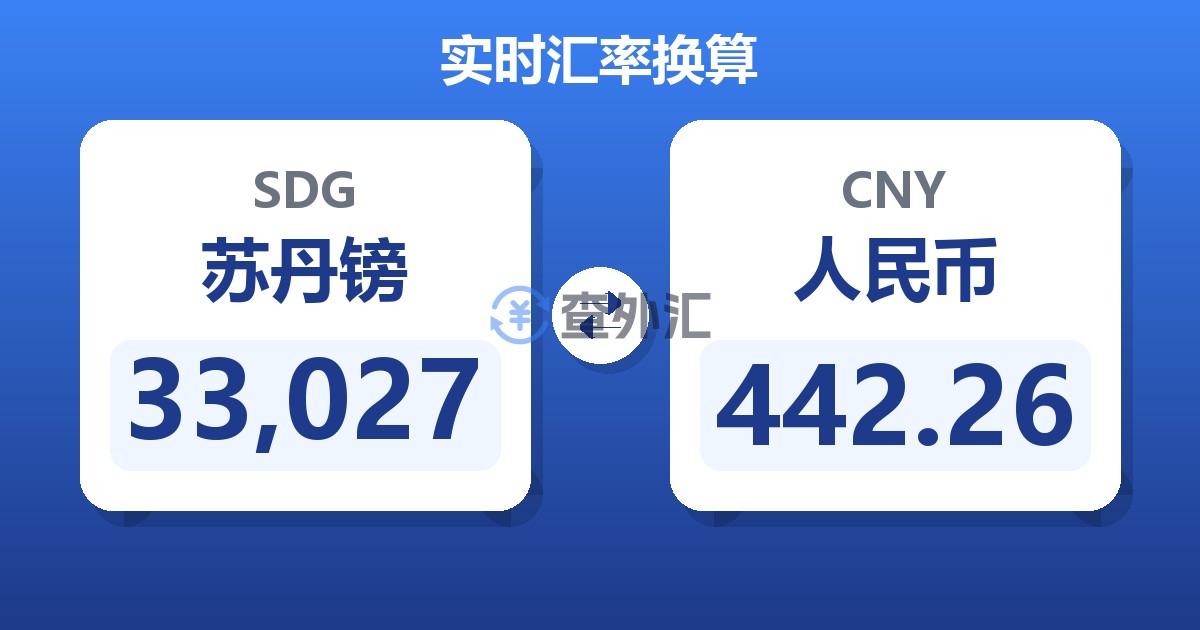 33,027苏丹镑兑人民币