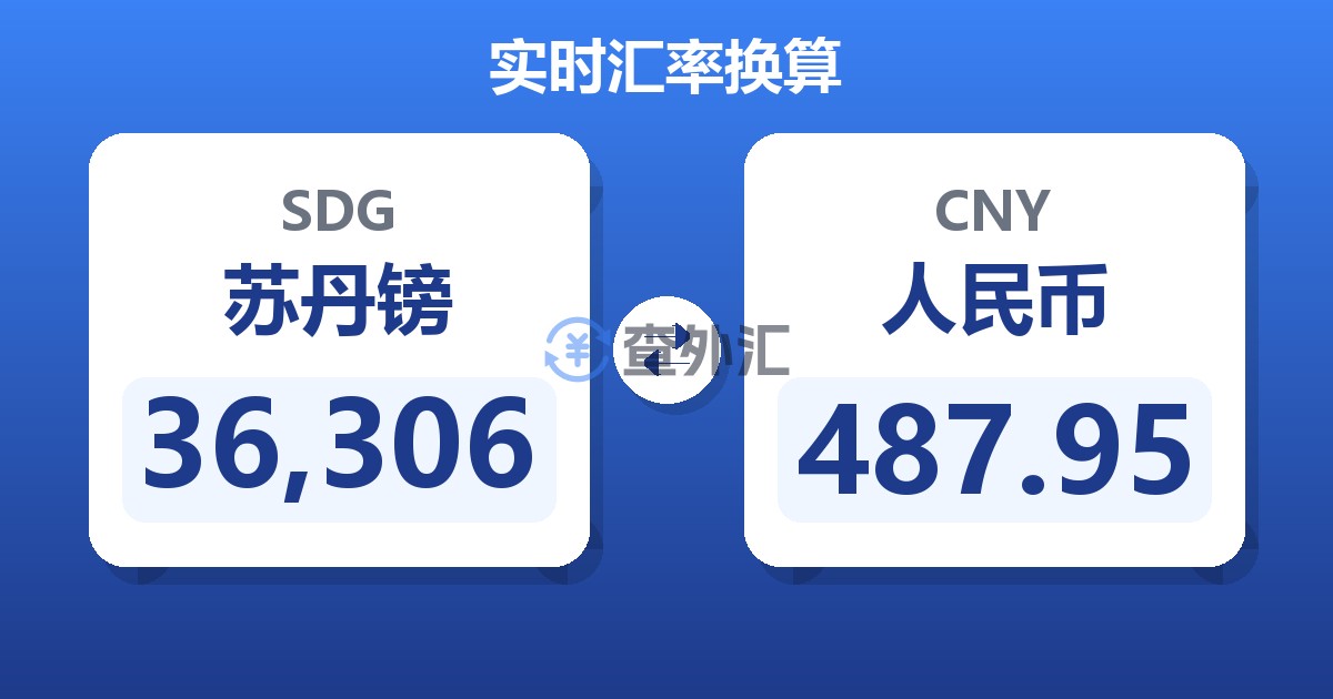 36,306苏丹镑兑人民币