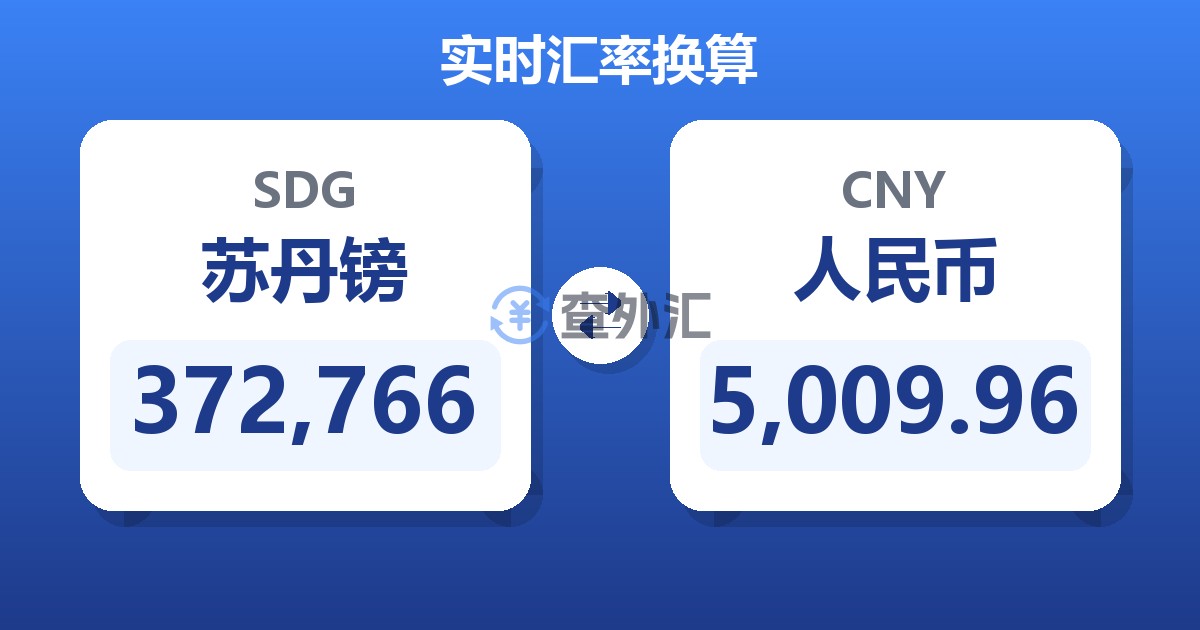 372,766苏丹镑兑人民币