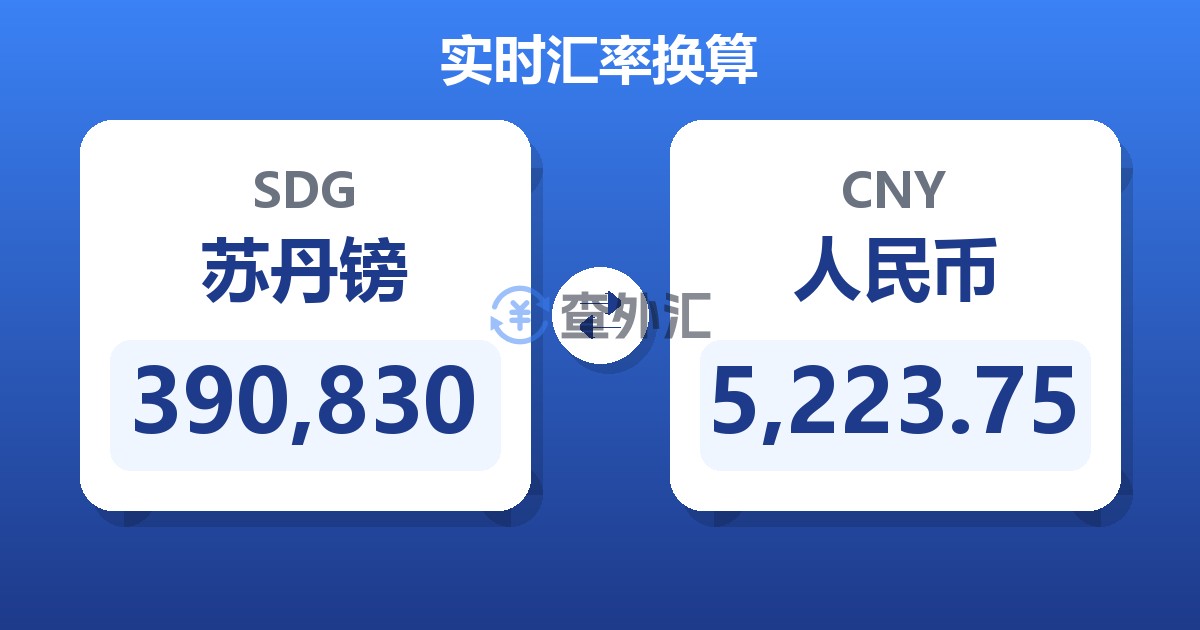 390,830苏丹镑兑人民币