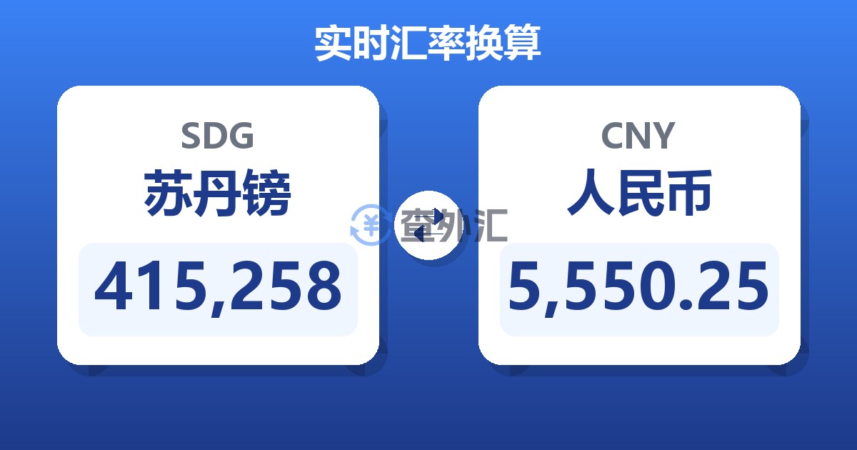 415,258苏丹镑兑人民币