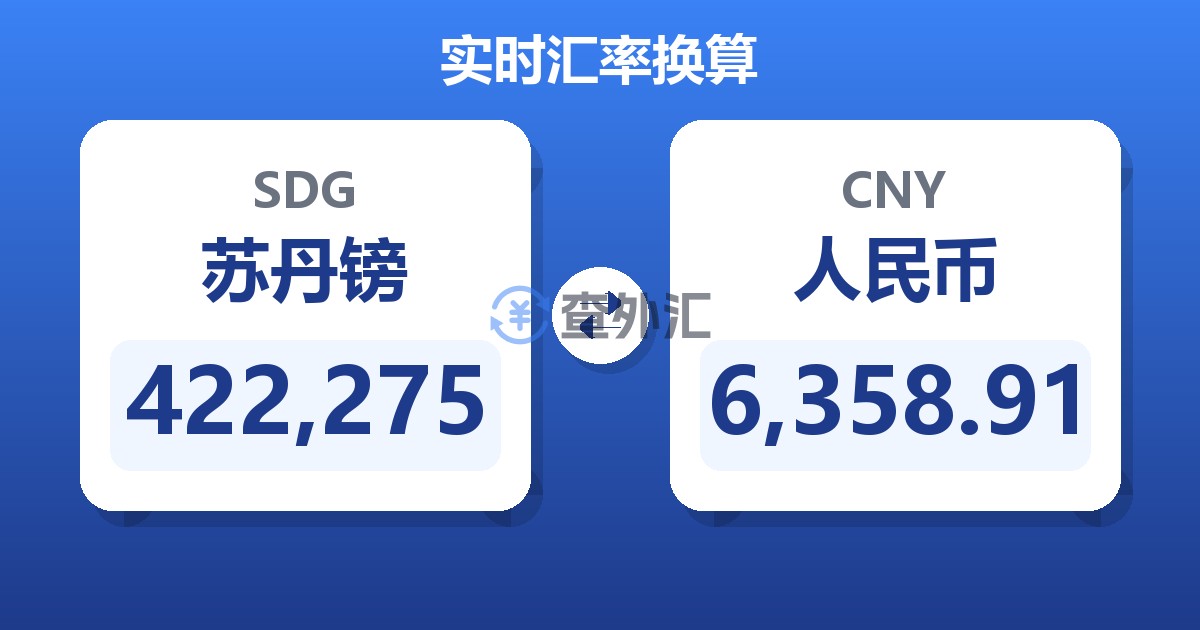 422,275苏丹镑兑人民币