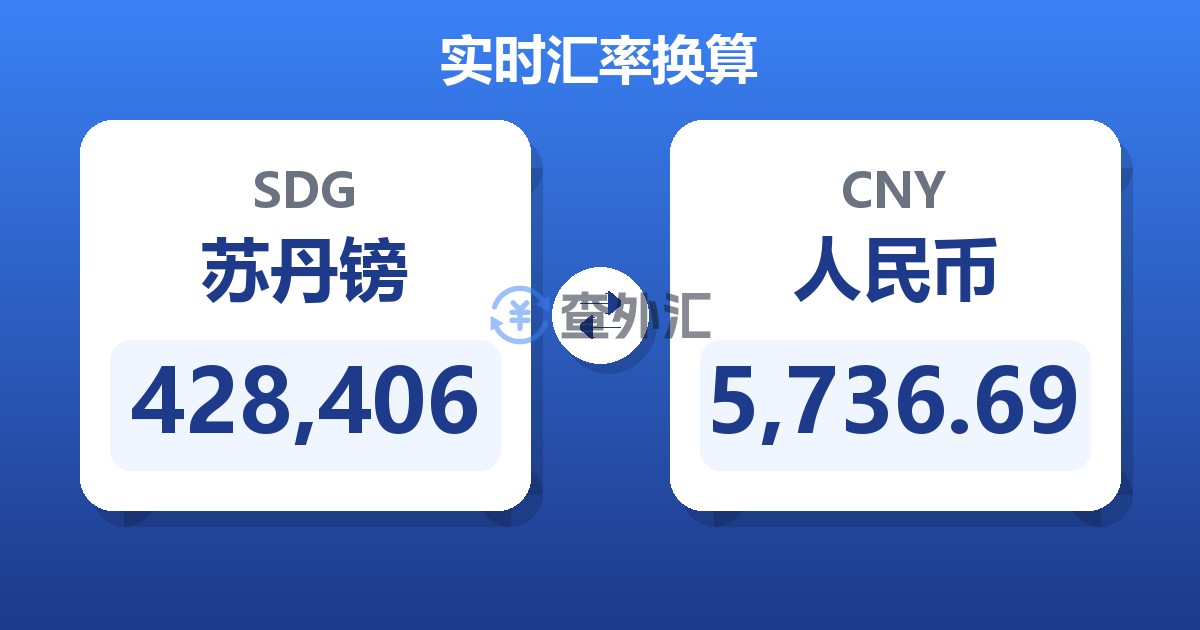 428,406苏丹镑兑人民币