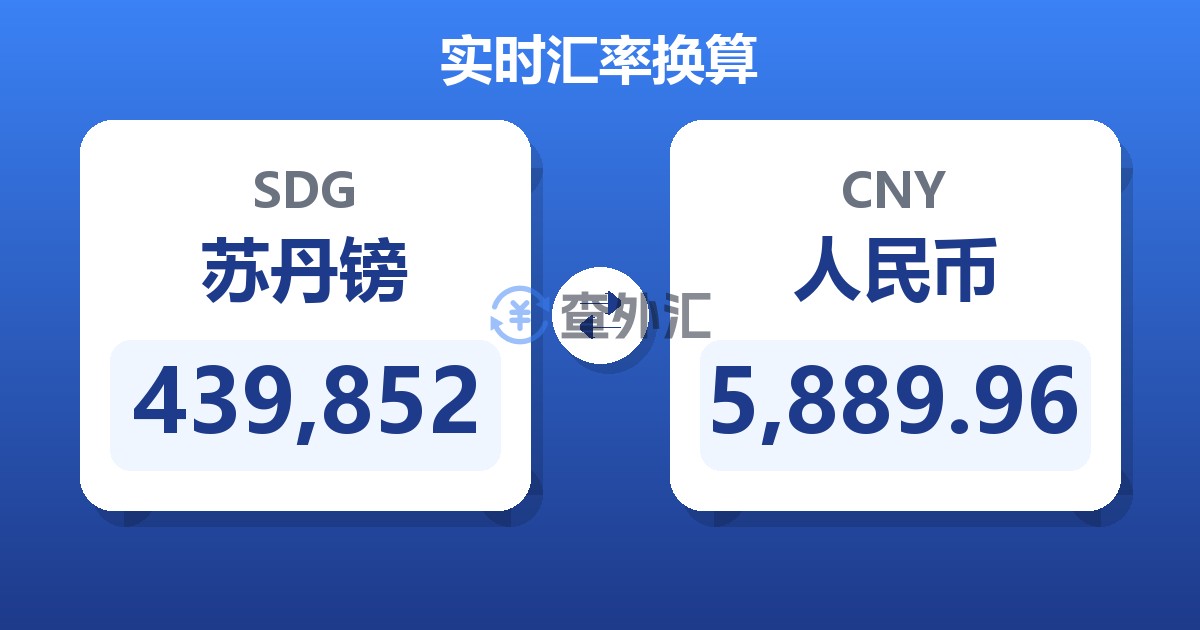 439,852苏丹镑兑人民币