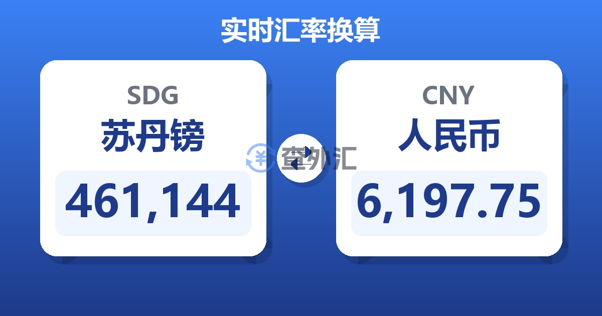 461,144苏丹镑兑人民币