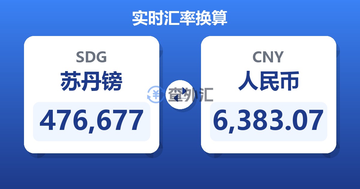 476,677苏丹镑兑人民币