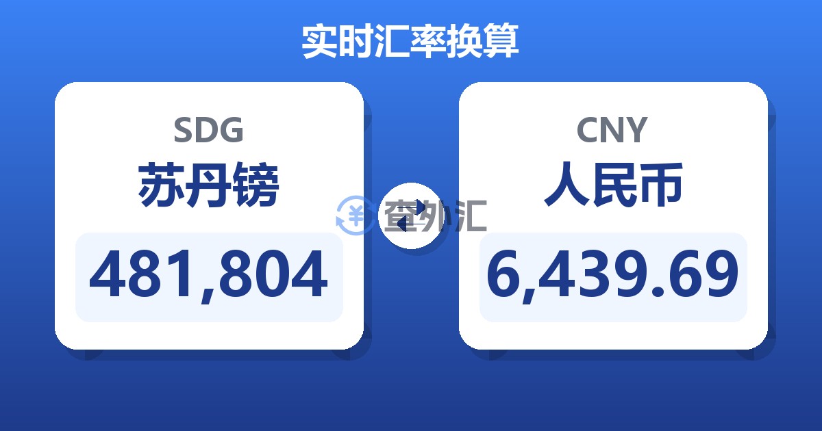 481,804苏丹镑兑人民币