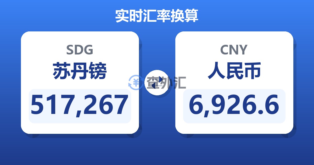 517,267苏丹镑兑人民币