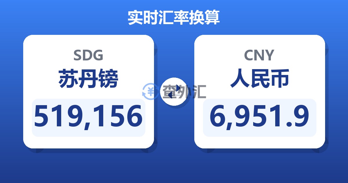 519,156苏丹镑兑人民币