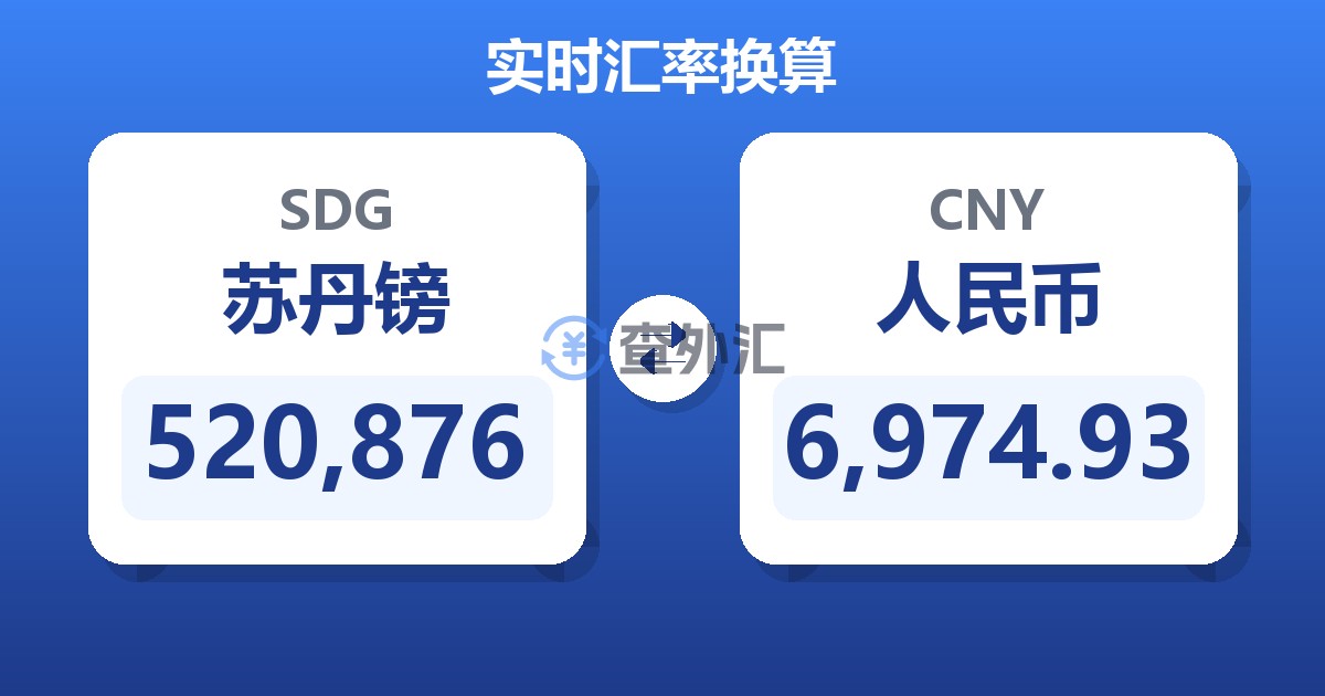520,876苏丹镑兑人民币