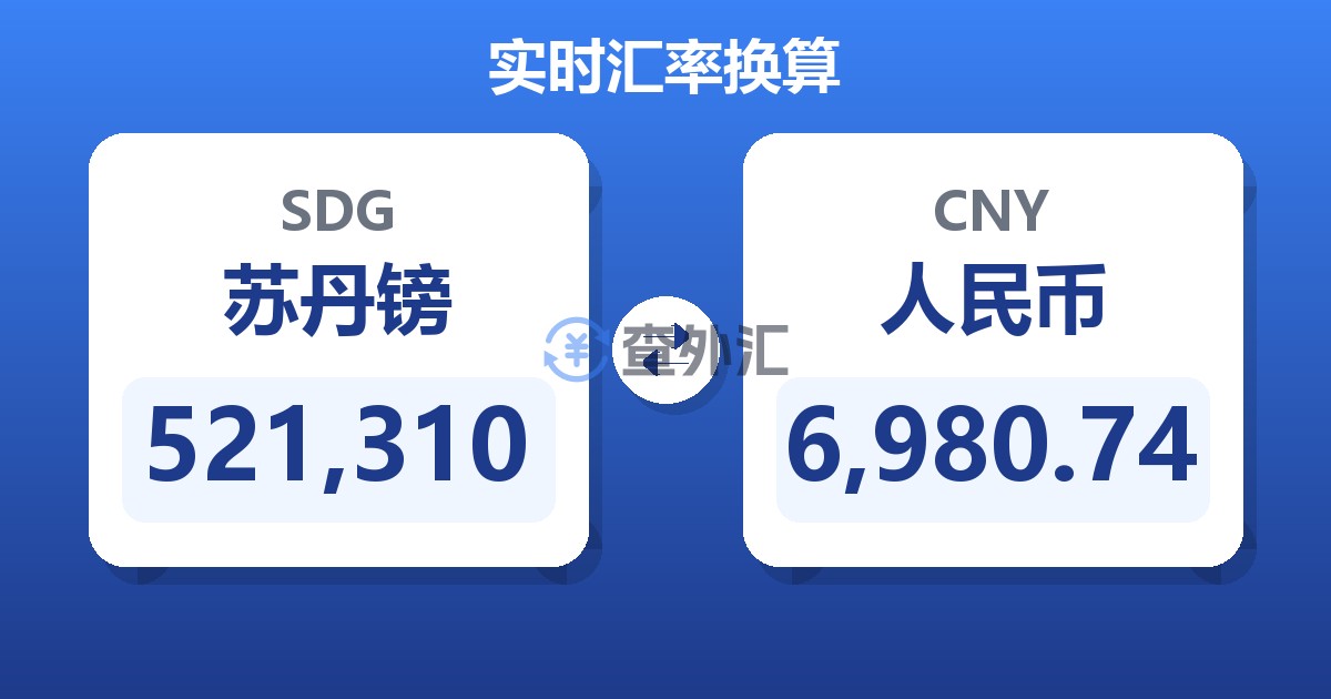 521,310苏丹镑兑人民币
