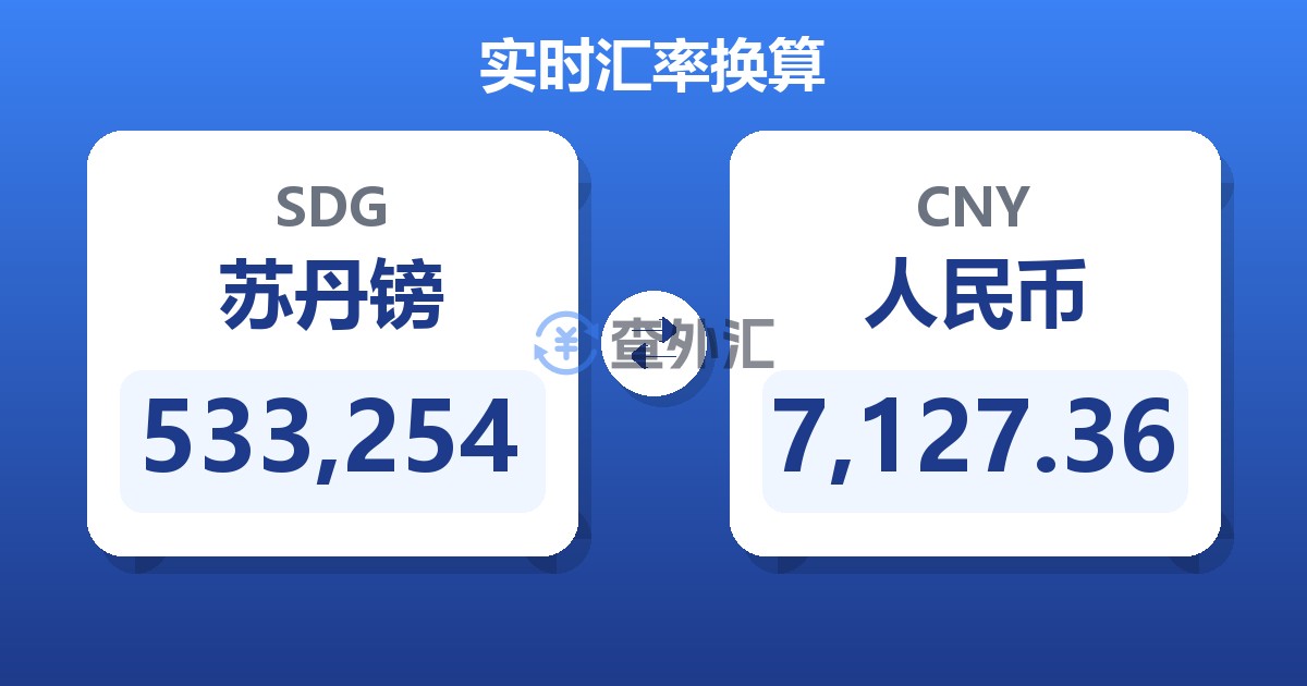533,254苏丹镑兑人民币