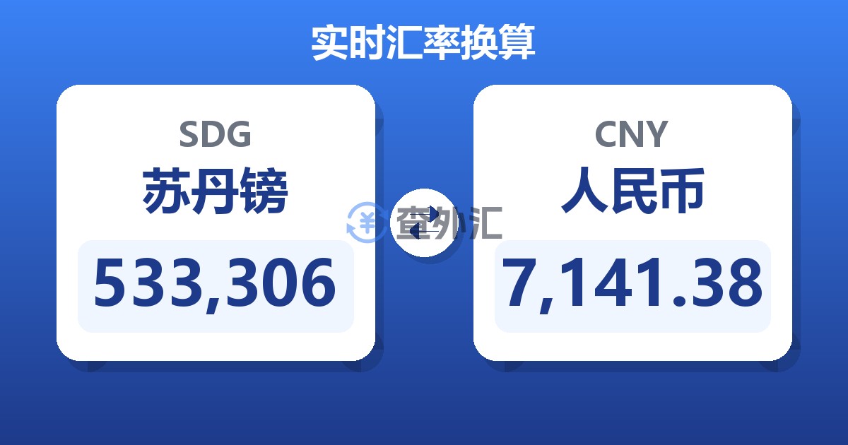 533,306苏丹镑兑人民币