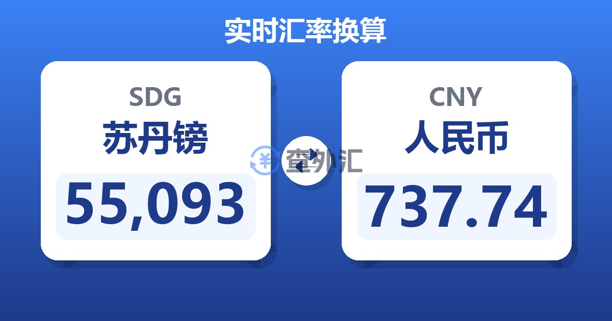 55,093苏丹镑兑人民币