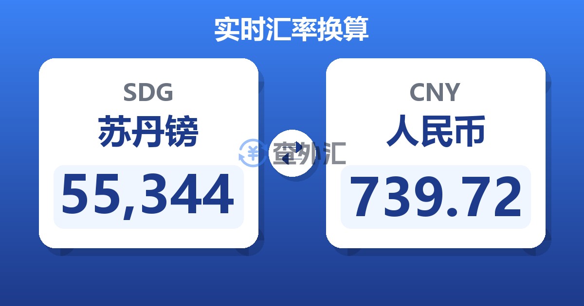 55,344苏丹镑兑人民币