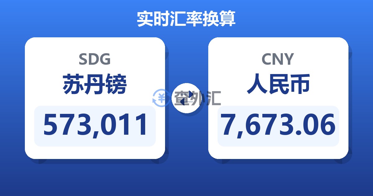573,011苏丹镑兑人民币