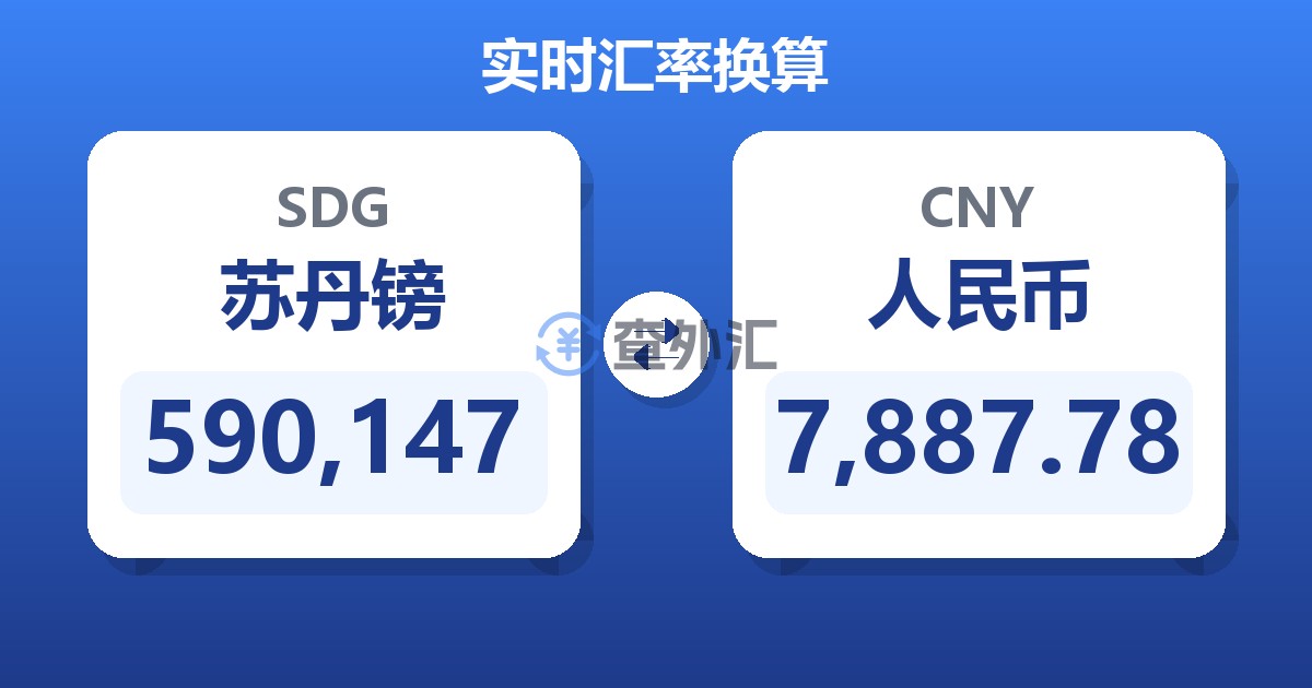 590,147苏丹镑兑人民币