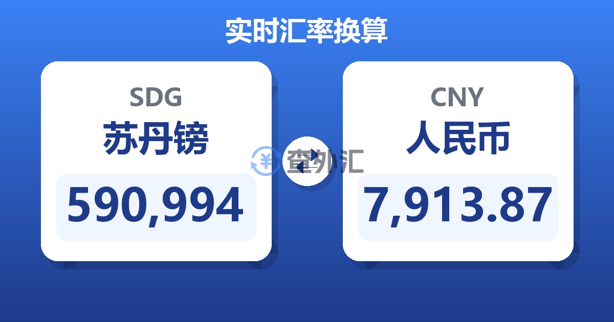 590,994苏丹镑兑人民币