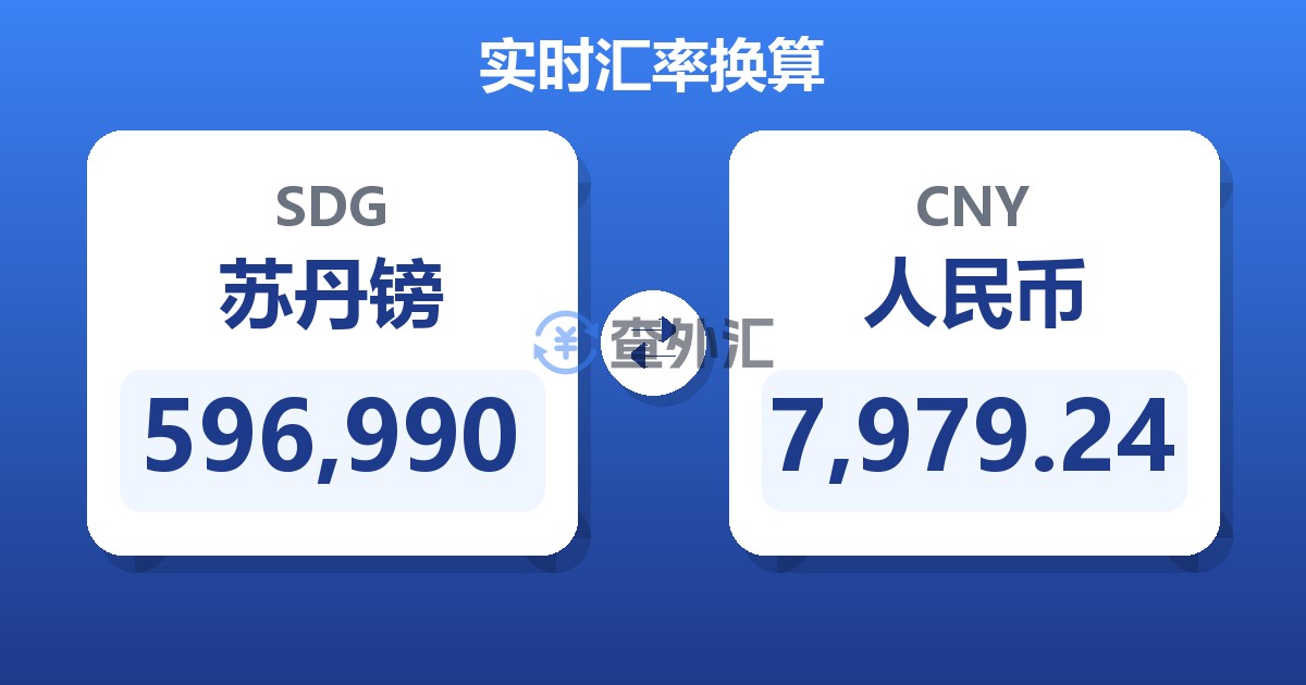 596,990苏丹镑兑人民币
