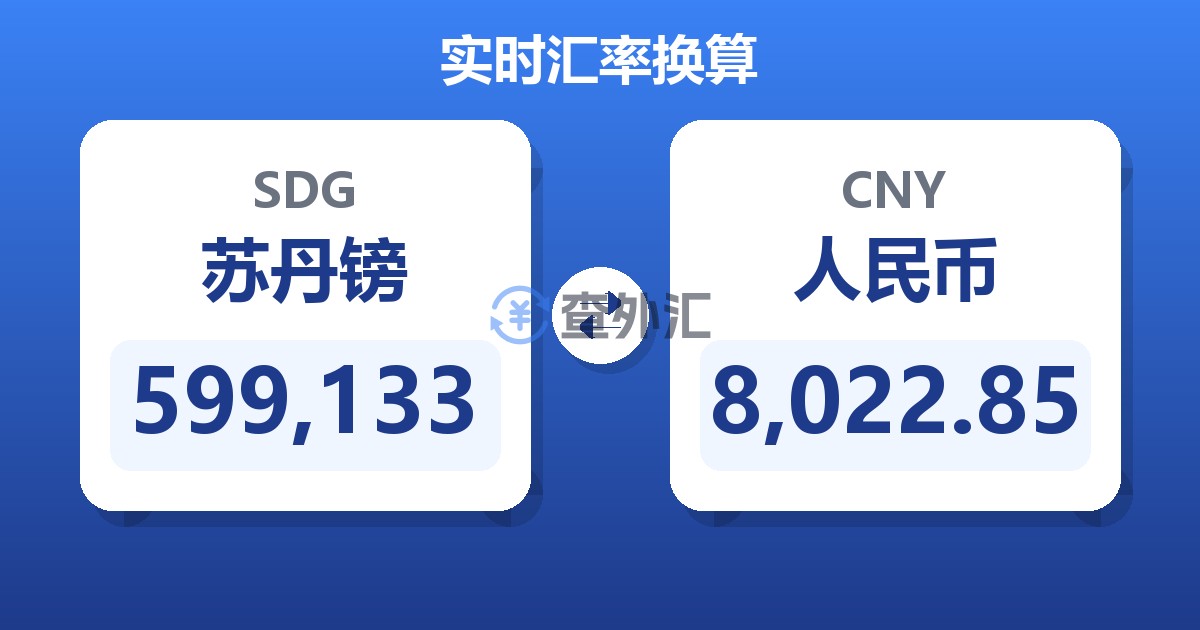 599,133苏丹镑兑人民币