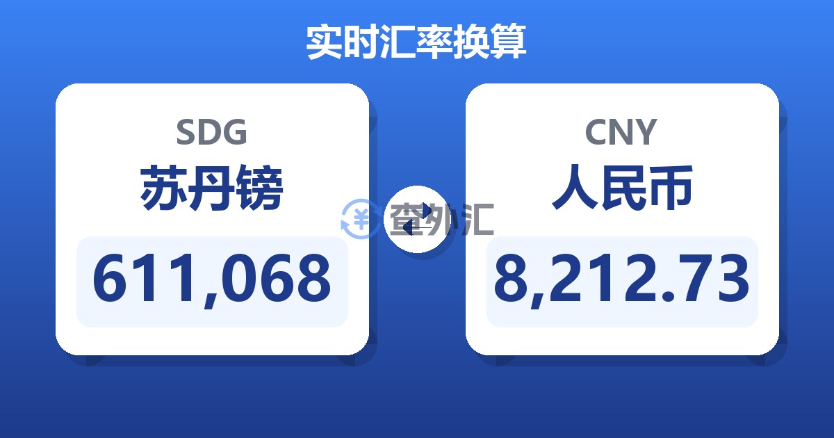 611,068苏丹镑兑人民币