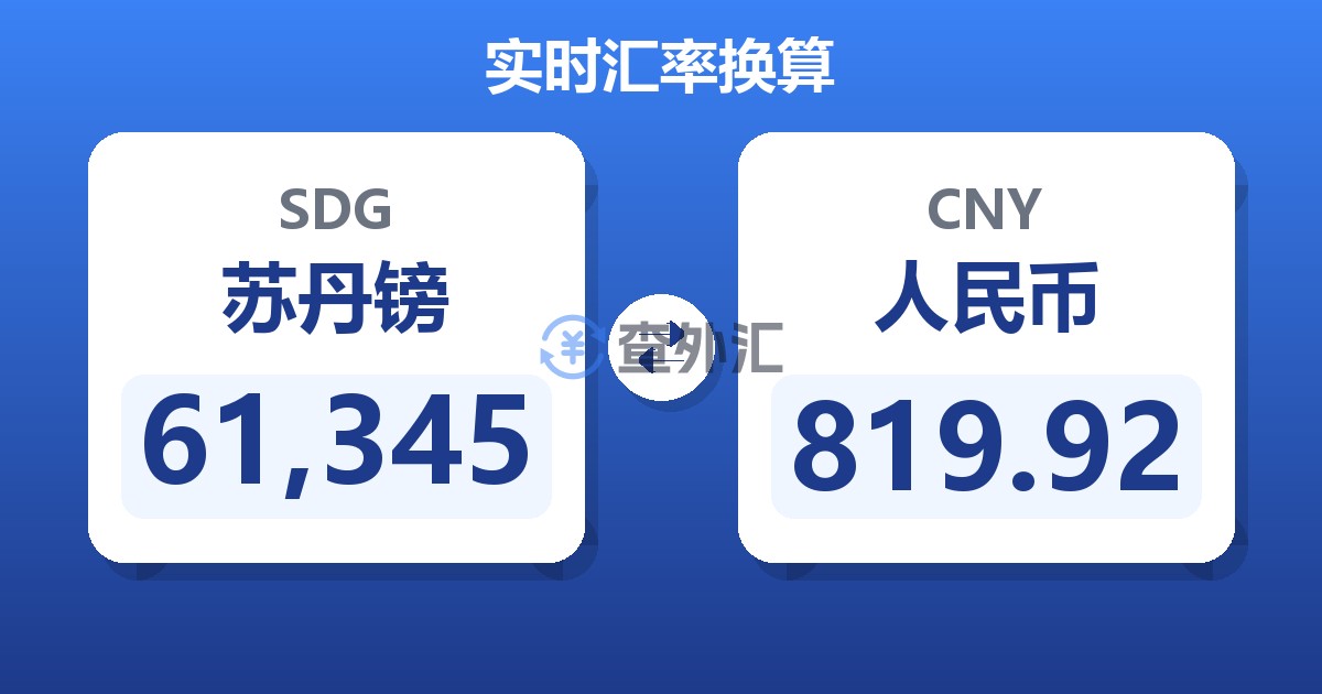 61,345苏丹镑兑人民币