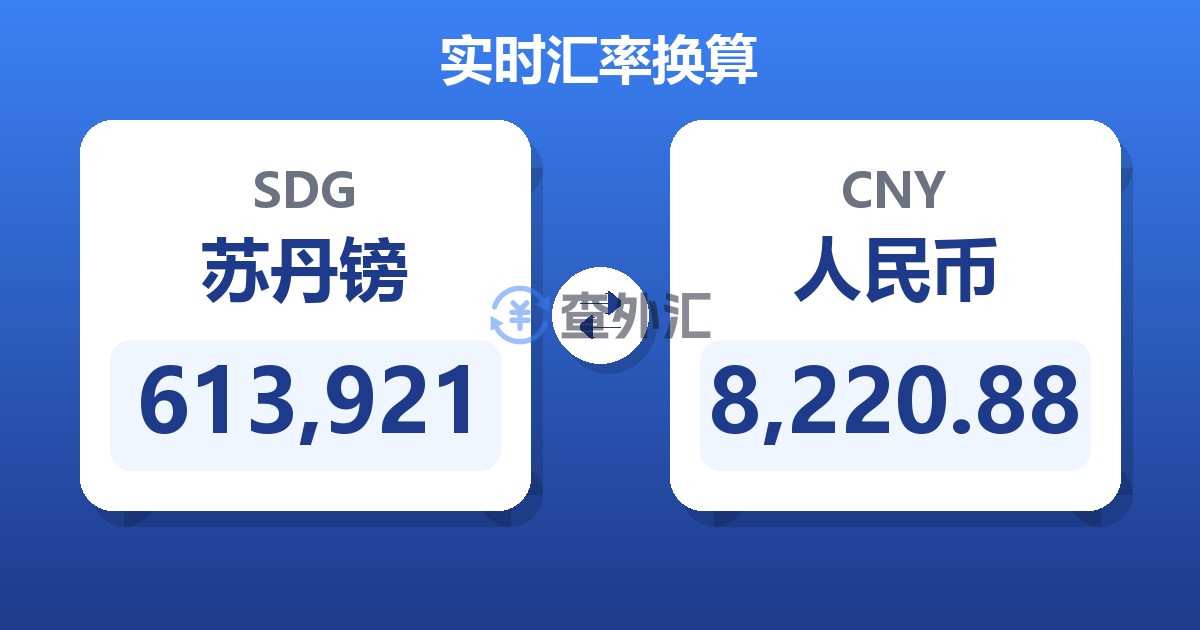 613,921苏丹镑兑人民币
