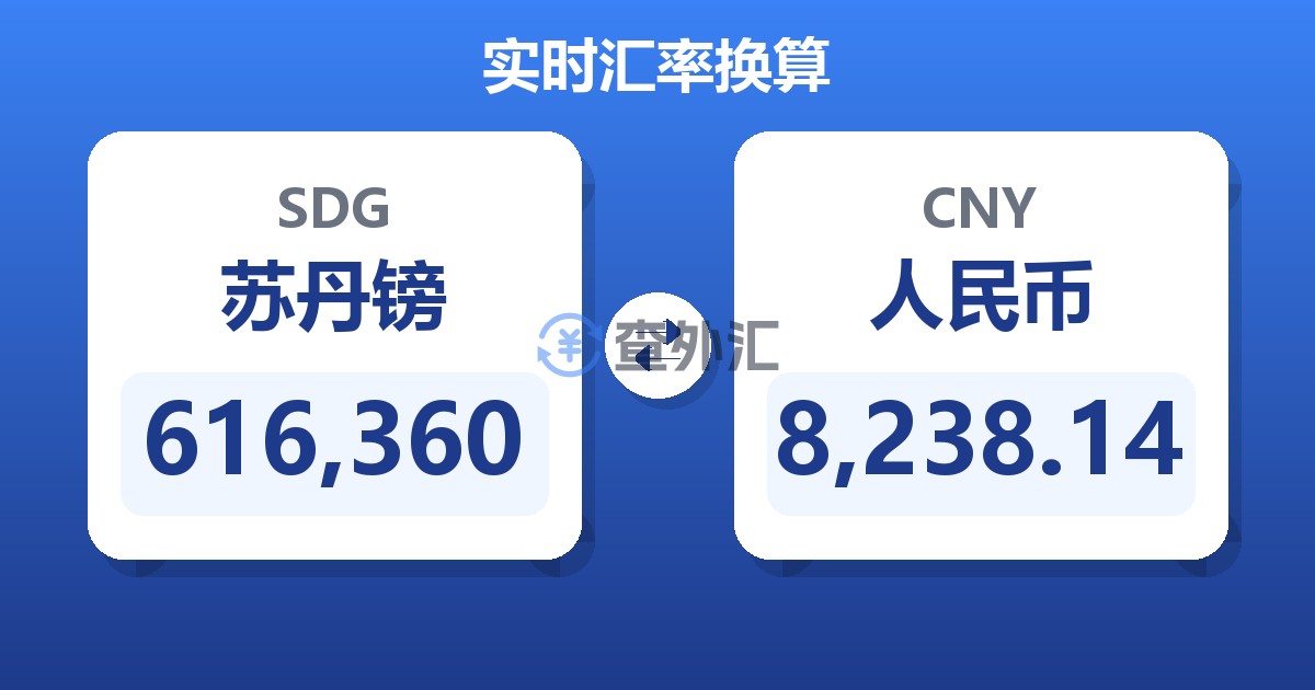616,360苏丹镑兑人民币