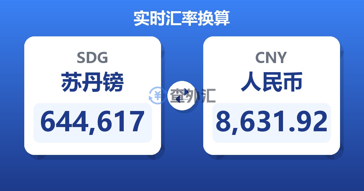 644,617苏丹镑兑人民币