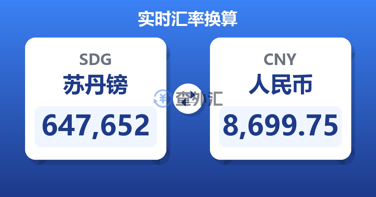 647,652苏丹镑兑人民币
