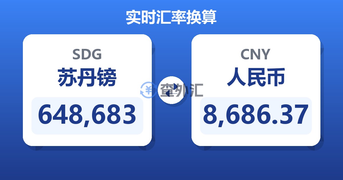 648,683苏丹镑兑人民币