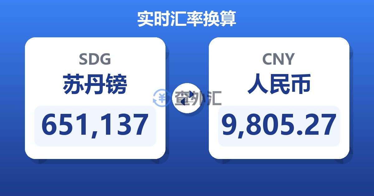 651,137苏丹镑兑人民币