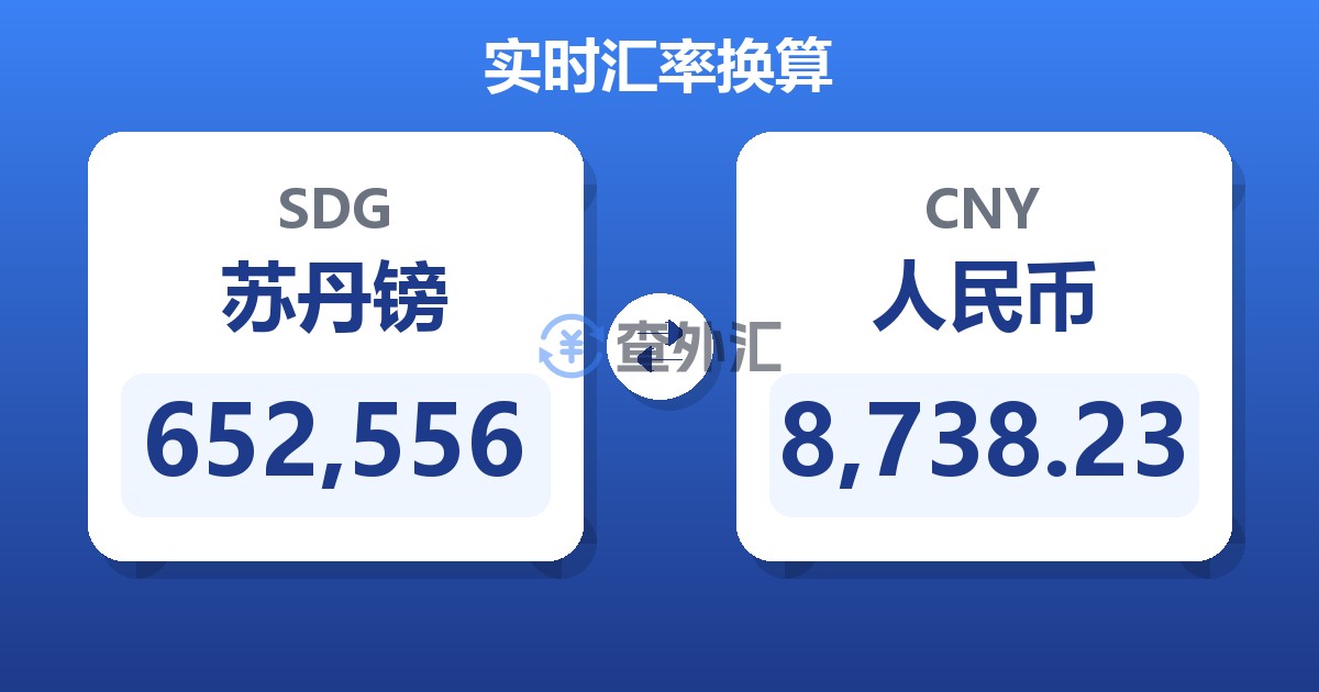 652,556苏丹镑兑人民币