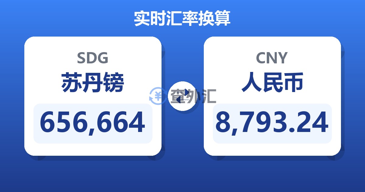 656,664苏丹镑兑人民币