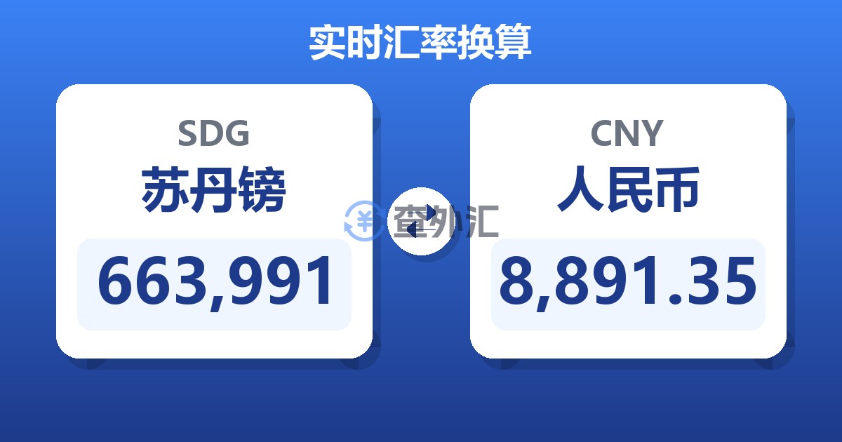 663,991苏丹镑兑人民币
