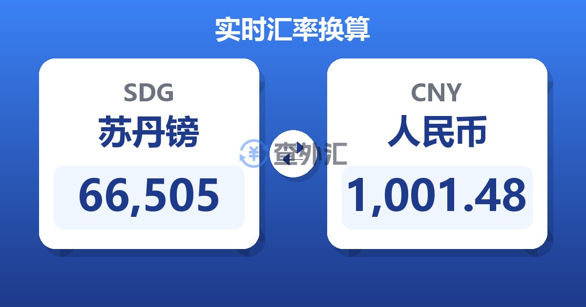 66,505苏丹镑兑人民币