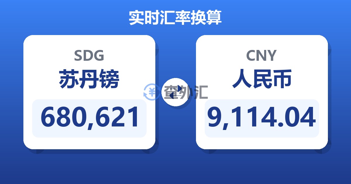 680,621苏丹镑兑人民币