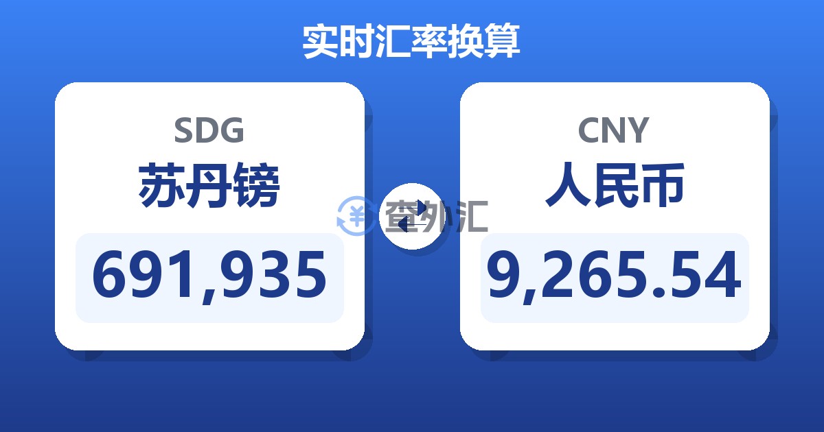 691,935苏丹镑兑人民币
