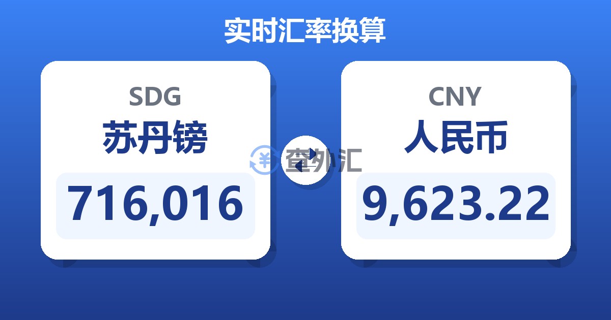 716,016苏丹镑兑人民币
