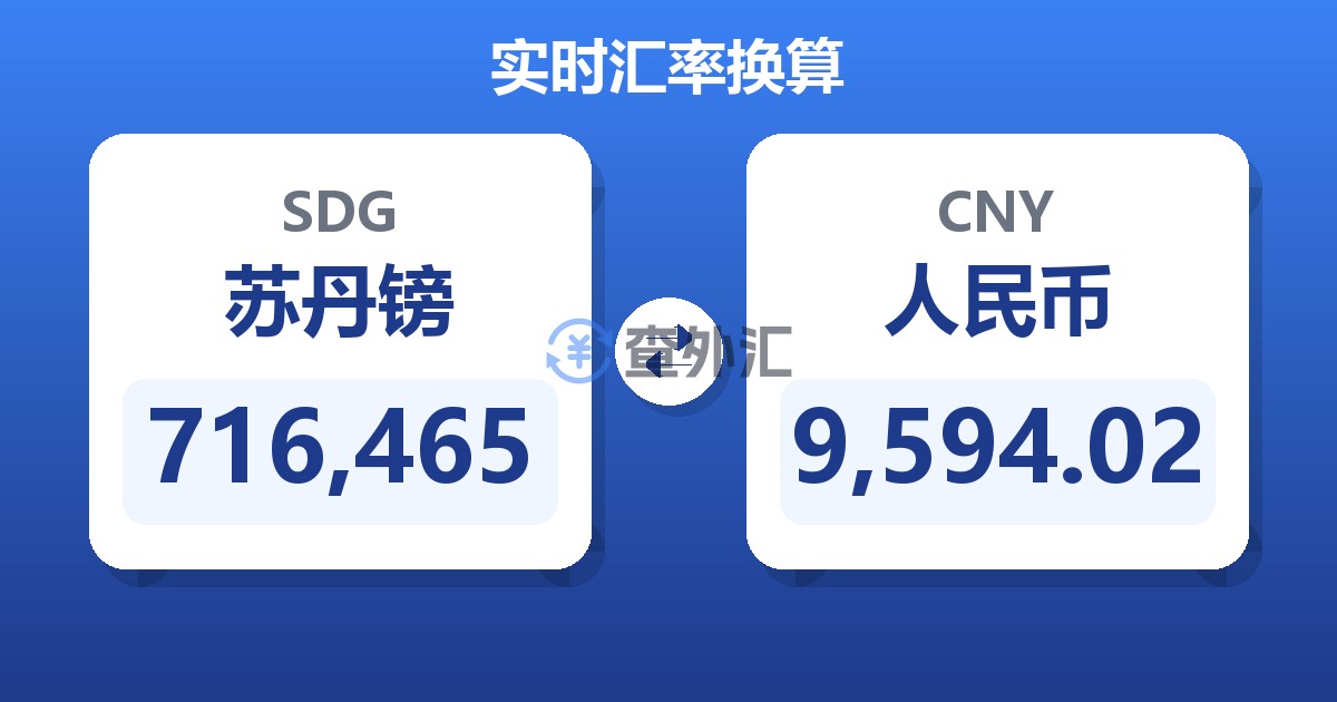 716,465苏丹镑兑人民币