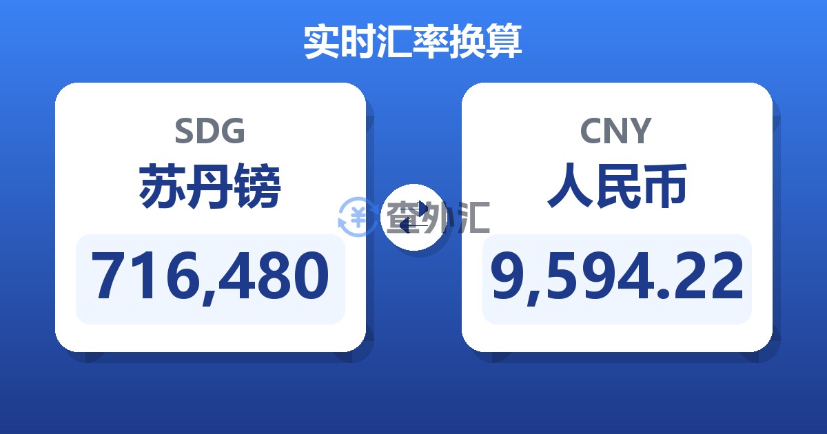 716,480苏丹镑兑人民币