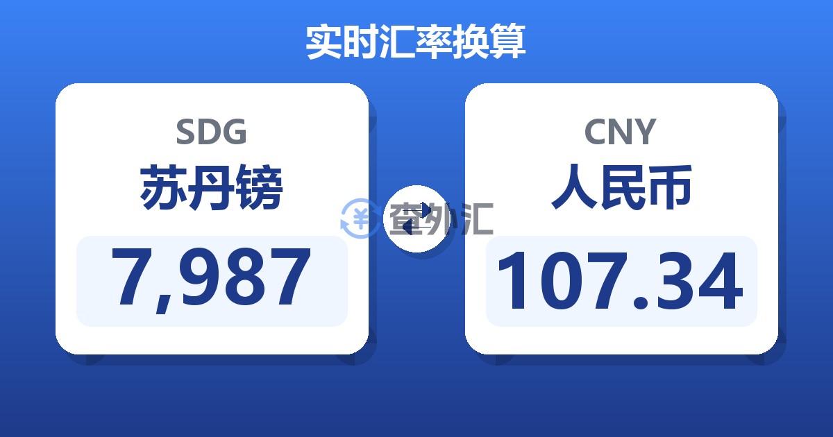 7,987苏丹镑兑人民币